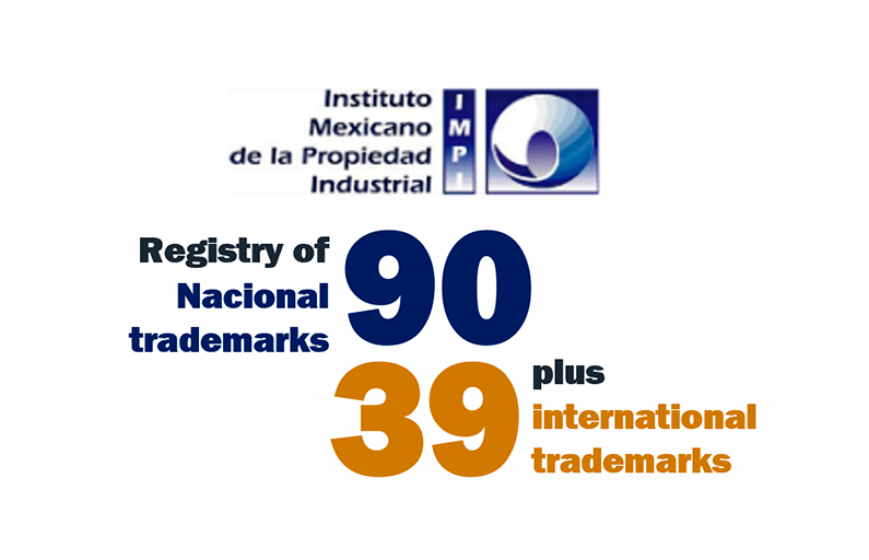 Certificación IMPI